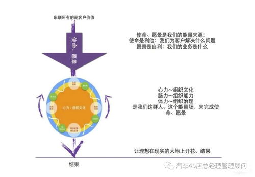 企業(yè)管理之績效管理專題培訓(xùn)課件 四步解析阿里高績效團隊管理